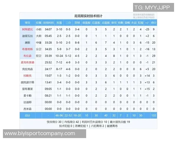 文班近期表现惊艳场均256分钟内贡献264分94板21帽2助1断